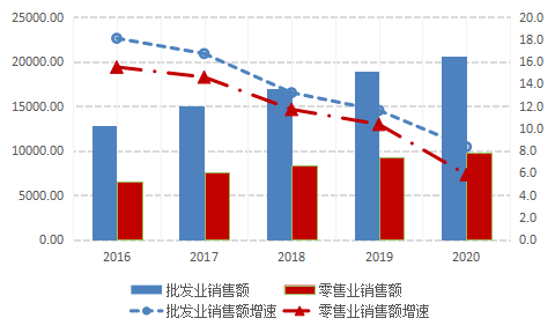 戍莱商贸
